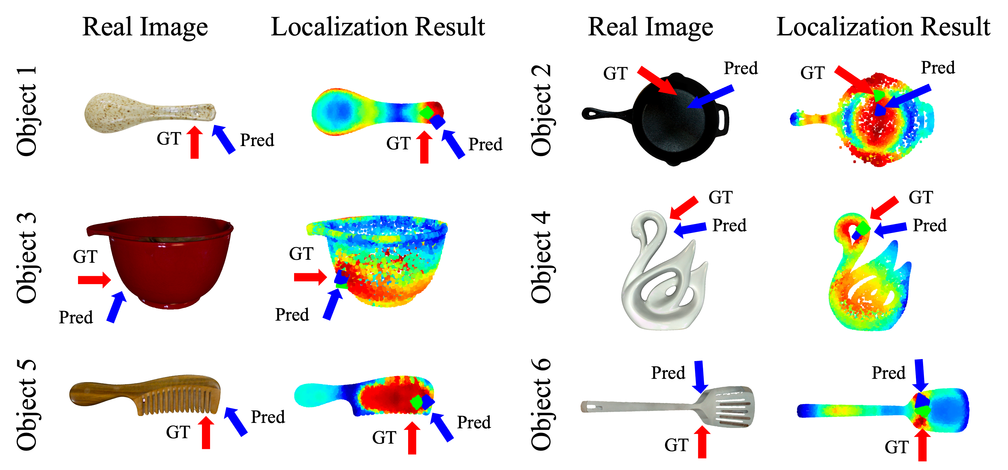 Contact localization results with ground-truth and predicted impact locations